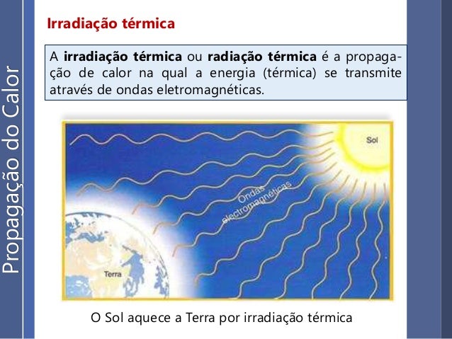 Resultado de imagem para irradiação termica