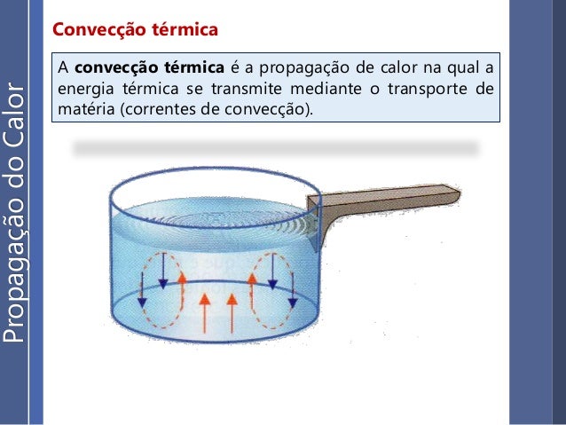 Exemplo De Conveccao Free Download Rayleigh Benard Convection