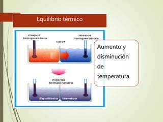 Aumento y
disminución
de
temperatura.
Equilibrio térmico
 