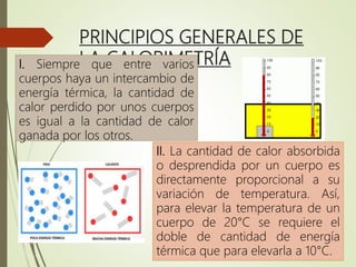 PRINCIPIOS GENERALES DE
LA CALORIMETRÍAI. Siempre que entre varios
cuerpos haya un intercambio de
energía térmica, la cantidad de
calor perdido por unos cuerpos
es igual a la cantidad de calor
ganada por los otros.
II. La cantidad de calor absorbida
o desprendida por un cuerpo es
directamente proporcional a su
variación de temperatura. Así,
para elevar la temperatura de un
cuerpo de 20°C se requiere el
doble de cantidad de energía
térmica que para elevarla a 10°C.
 