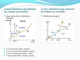 1°caso: substância que diminui                  2°caso: substância que aumenta
de volume ao se fundir                          de volume ao se fundir
 (água, prata, ferro, antimônio e               Substâncias em geral
   bismuto)




 A: curva de fusão (sólido + líquido)
 B: curva de vaporização (líquido + gasoso)
 C: curva de sublimação (sólido + vapor)
 T: ponto triplo (sólido + líquido + gasoso)
 