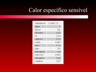 Calor específico sensívelCalor específico sensível
 