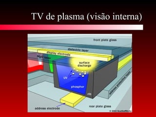 TV de plasma (visão interna)TV de plasma (visão interna)
 
