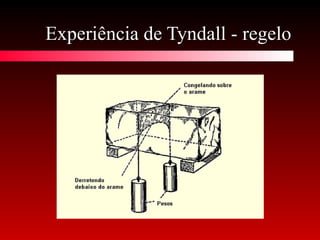 Experiência de Tyndall - regeloExperiência de Tyndall - regelo
 
