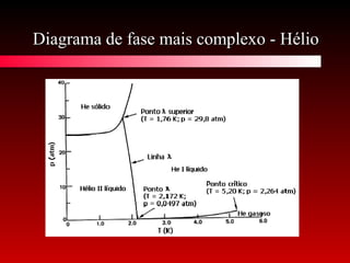 Diagrama de fase mais complexo - HélioDiagrama de fase mais complexo - Hélio
 