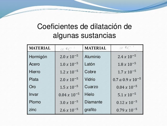 Calorimetria andrés