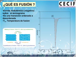 •Evento endotérmico (negativo)
sobre el termograma
•Es una transición ordenada a
desordenada
•Tm, Temperatura de fusion
¿QUÉ ES FUSIÓN ?¿QUÉ ES FUSIÓN ?
157.81°C
156.50°C
28.87J/g
-2.5
-2.0
-1.5
-1.0
-0.5
0.0
0.5
HeatFlow(W/g)
140 145 150 155 160 165 170 175
Temperature(°C)
Sample: INDIUM CRIMPEDPAN CHECK
Size: 7.6300 mg
Method: indium
Comment: P/N56S-107
DSC
File: C:...10Cpermin crimpedDSC010920A.3
Operator:Ron Vansickle
Run Date: 20-Sep-01 09:13
Instrument: 2920MDSCV2.6A
Exo Up Universal V3.3BTAInstruments
 
