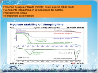 Presencia de agua enlazada (hidrato) en un sistema solido-solido
Fuertemente incorporada en la forma fisica del material
Practicamente inmovil
No disponible para reaccion.
 
