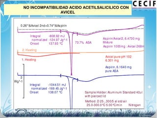 NO INCOMPATIBILIDAD ACIDO ACETILSALICILICO CON
AVICEL
 