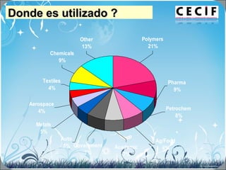 Donde es utilizado ?Donde es utilizado ?
Other
13%
Chemicals
9%
Textiles
4%
Petrochem
8%
Ag/Food
8%Academic
7%
Government
7%
Auto
5%
Metals
5%
Pharma
9%
Polymers
21%
Aerospace
4%
 