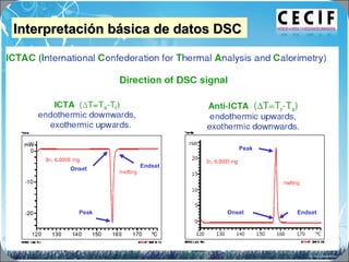 Interpretación básica de datos DSCInterpretación básica de datos DSC
Onset
Peak
Endset
Onset
Peak
Endset
 