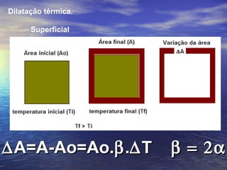 Dilatação térmica.

      Superficial




∆ A=A-Ao=Ao.β .∆ T   β = 2α
 