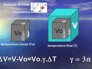 Dilatação térmica.

        Volumétrica



                                            V
         Vo                     Vo
temperatura inicial (To)   temperatura final (T)



∆ V=V-Vo=Vo.γ .∆ T                        γ = 3α
 