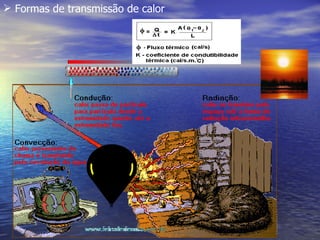  Formas de transmissão de calor
 