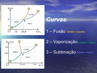 Curvas:
1 – Fusão    (sólido + Líquido)



2 – Vaporização (Líquido + Vapor)

3 – Sublimação (Sólido + Vapor)
 