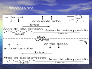 Entendendo a brisa
 
