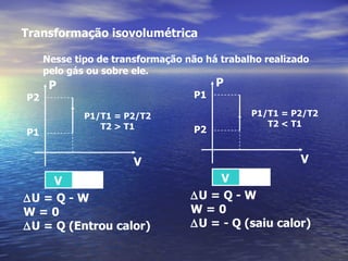 Transformação isovolumétrica

     Nesse tipo de transformação não há trabalho realizado
     pelo gás ou sobre ele.
      P                                 P
P2                                 P1

             P1/T1 = P2/T2                    P1/T1 = P2/T2
                T2 > T1                          T2 < T1
P1                                 P2


                       V                                V
    V                                 V
∆U = Q - W                        ∆U = Q - W
W=0                               W=0
∆U = Q (Entrou calor)             ∆U = - Q (saiu calor)
 