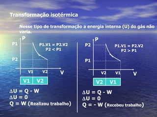 Transformação isotérmica

      Nesse tipo de transformação a energia interna (U) do gás não
      varia.
       P                                P
 P1             P1.V1 = P2.V2      P2             P1.V1 = P2.V2
                   P2 < P1                           P2 > P1

 P2                                P1

           V1    V2      V                  V2    V1      V
       V1       V2                      V2       V1
∆U = Q - W                       ∆U = Q - W
∆U = 0                           ∆U = 0
Q = W (Realizou trabalho)        Q = - W (Recebeu trabalho)
 