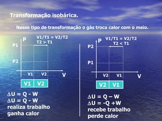 Transformação isobárica.

   Nesse tipo de transformação o gás troca calor com o meio.

               V1/T1 = V2/T2
      P        T2 > T1                P   V1/T1 = V2/T2
 P1                                          T2 < T1
                                 P2


 P2                              P1

          V1    V2       V                V2    V1        V
      V1       V2                     V2       V1
∆U = Q - W                       ∆U = Q – W
∆U = Q - W                       ∆U = -Q +W
realiza trabalho                 recebe trabalho
ganha calor                      perde calor
 