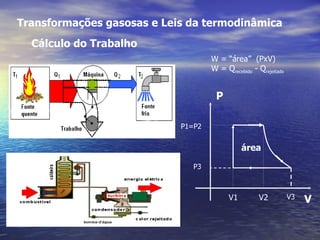 Transformações gasosas e Leis da termodinâmica
  Cálculo do Trabalho
                                    W = “área” (PxV)
                                    W = Qrecebido - Qrejeitado


                                     P

                            P1=P2


                                               área

                               P3



                                          V1         V2          V3   V
 