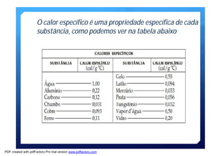 O calor específico é uma propriedade específica de cada 
substância, como podemos ver na tabela abaixo: 
PDF created with pdfFactory Pro trial version www.pdffactory.com 
 