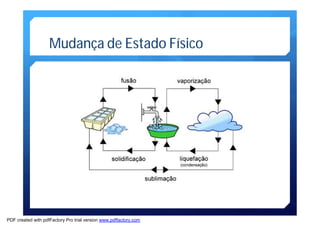 Mudança de Estado Físico 
PDF created with pdfFactory Pro trial version www.pdffactory.com 
 