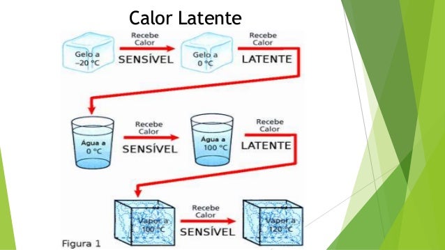 Calor latente física 2