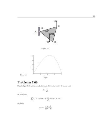 63
A
C
B
CM
F
W
θ
30º
Figura 22:
80
3 x ¡ 5
3 x3
0
10
20
30
40
1 2 3 4
x
M(x)
Problema 7.09
Para la …guraSi la arista es a, la distancia desde A al centro de masas será
d =
a
p
3
de modo que
X
¿A = Fasin µ ¡ W
a
p
3
sin(30 + µ) = 0
de donde
tan µ =
1
3
W
p
3
2F ¡ W
volver
 
