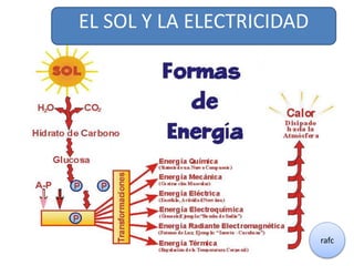 EL SOL Y LA ELECTRICIDAD
rafc
 