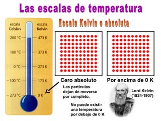 Cero absoluto Por encima de 0 K
Las partículas
dejan de moverse
por completo.
No puede existir
una temperatura
por debajo de 0 K
Lord Kelvin
(1824-1907)
 