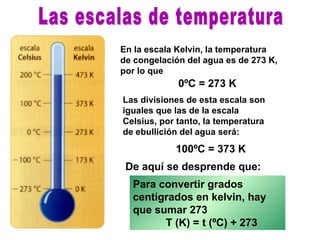 En la escala Kelvin, la temperatura
de congelación del agua es de 273 K,
por lo que
0ºC = 273 K
Las divisiones de esta escala son
iguales que las de la escala
Celsius, por tanto, la temperatura
de ebullición del agua será:
100ºC = 373 K
De aquí se desprende que:
Para convertir grados
centígrados en kelvin, hay
que sumar 273
T (K) = t (ºC) + 273
 