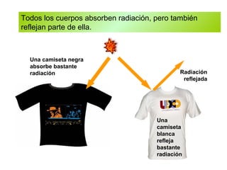 Todos los cuerpos absorben radiación, pero también
reflejan parte de ella.
Una
camiseta
blanca
refleja
bastante
radiación
Radiación
reflejada
Una camiseta negra
absorbe bastante
radiación
 