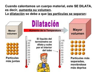 Partículas más
separadas,
moviéndose
más deprisa
Menor
volumen
Aumento de la Temperatura Mayor
volumen
Cuando calentamos un cuerpo material, este SE DILATASE DILATA,
es decir, aumenta su volumen.
La dilatación se debe a que las partículas se separan:
Partículas
más juntas
El líquido del
termómetro se
dilata y sube
por el interior
del tubo
 