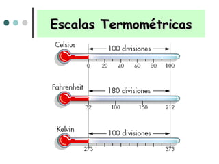Escalas Termométricas 