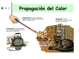 Propagación del Calor 