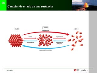 Cambios de estado de una sustancia 08 
