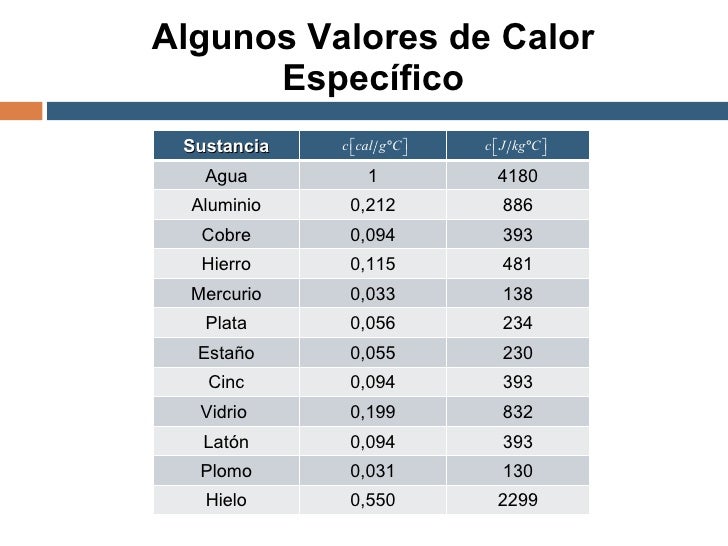 Calor Y Temperatura