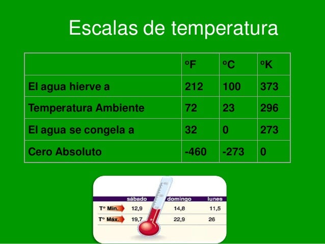 Calor y temperatura