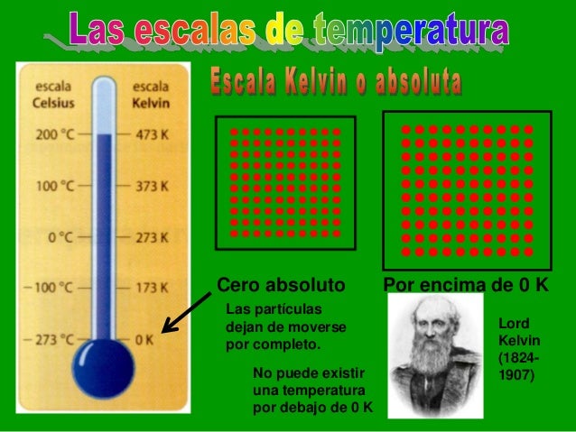 Tabla De Temperatura Corporal De Fahrenheit A Centigrados | Decoration