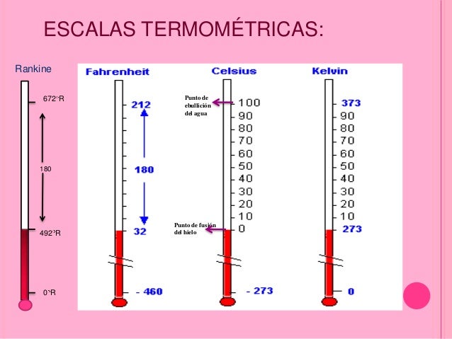 Calor y temperatura