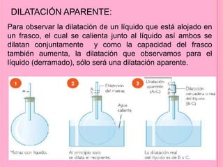 DILATACIÓN APARENTE:
Para observar la dilatación de un líquido que está alojado en
un frasco, el cual se calienta junto al líquido así ambos se
dilatan conjuntamente y como la capacidad del frasco
también aumenta, la dilatación que observamos para el
líquido (derramado), sólo será una dilatación aparente.
 