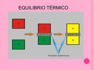 EQUILIBRIO TÉRMICO
 