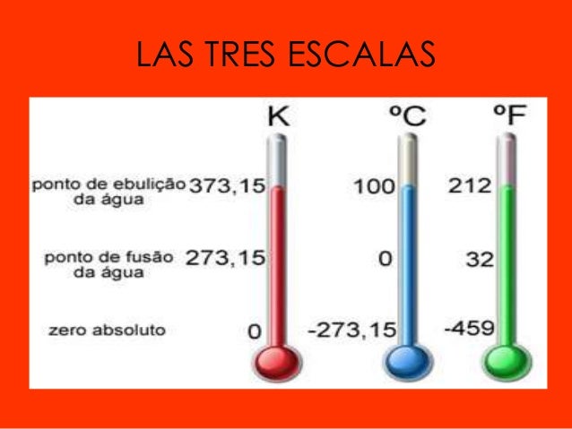 CALOR Y TEMPERATURA