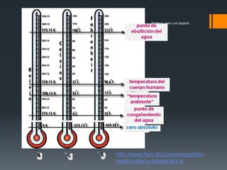 Profesor José Luis Gajardo
http://www.fisic.ch/cursos/segundo-
medio/calor-y-temperatura/
 