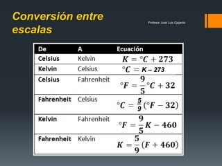 Profesor José Luis Gajardo
K – 273
5
9
Conversión entre
escalas
 