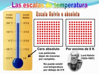 Cero absoluto Por encima de 0 K
Las partículas
dejan de moverse
por completo.
No puede existir
una temperatura
por debajo de 0 K
Lord Kelvin
(1824-1907)
 