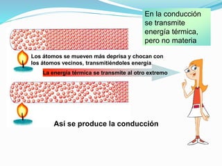 Así se produce la conducción
Los átomos se mueven más deprisa y chocan con
los átomos vecinos, transmitiéndoles energía.
La energía térmica se transmite al otro extremo
En la conducción
se transmite
energía térmica,
pero no materia
 