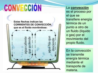 En la convección
se transmite
energía térmica
mediante el
transporte de
materia.
Equilibrio térmico
La convección
es el proceso por
el que se
transfiere energía
térmica de un
punto a otro de
un fluido (líquido
o gas) por el
movimiento del
propio fluido.
Estas flechas indican las
CORRIENTES DE CONVECCIÓN,
que es el fluido moviéndose:
 