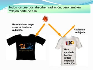 Todos los cuerpos absorben radiación, pero también
reflejan parte de ella.
Una
camiseta
blanca
refleja
bastante
radiación
Radiación
reflejada
Una camiseta negra
absorbe bastante
radiación
 