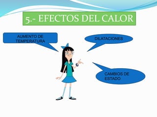 5.- EFECTOS DEL CALOR
AUMENTO DE
TEMPERATURA
DILATACIONES
CAMBIOS DE
ESTADO
 